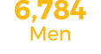 6,784 Men