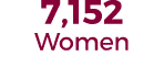 7,152 Women