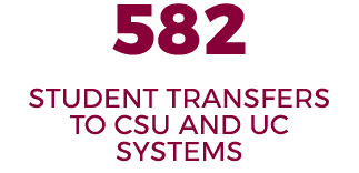 582 STUDENT TRANSFERS TO CSU AND UC SYSTEMS 