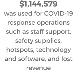 $1,144,579 was used for COVID 19 response operations such as staff support, safety supplies, hotspots, technology and...