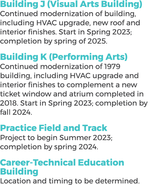 Building J (Visual Arts Building) Continued modernization of building, including HVAC upgrade, new roof and interior ...