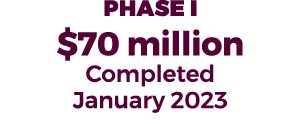 PHASE I $70 million Completed January 2023 
