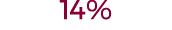 14%