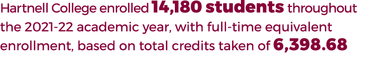 Hartnell College enrolled 14,180 students throughout the 2021 22 academic year, with full time equivalent enrollment,...