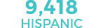 9,418 Hispanic
