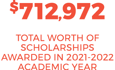 $712,972 TOTAL WORTH OF SCHOLARSHIPS AWARDED IN 2021 2022 ACADEMIC YEAR