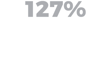 127%
