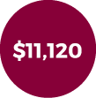 $11,120