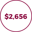 $2,656