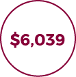 $6,039