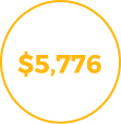 $5,776
