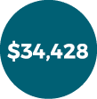 $34,428