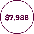 $7,988