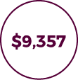 $9,357