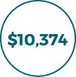 $10,374