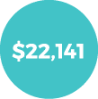 $22,141