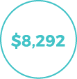 $8,292