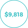 $9,818