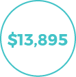 $13,895
