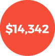 $14,342