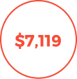 $7,119