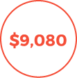 $9,080