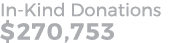 In Kind Donations $270,753